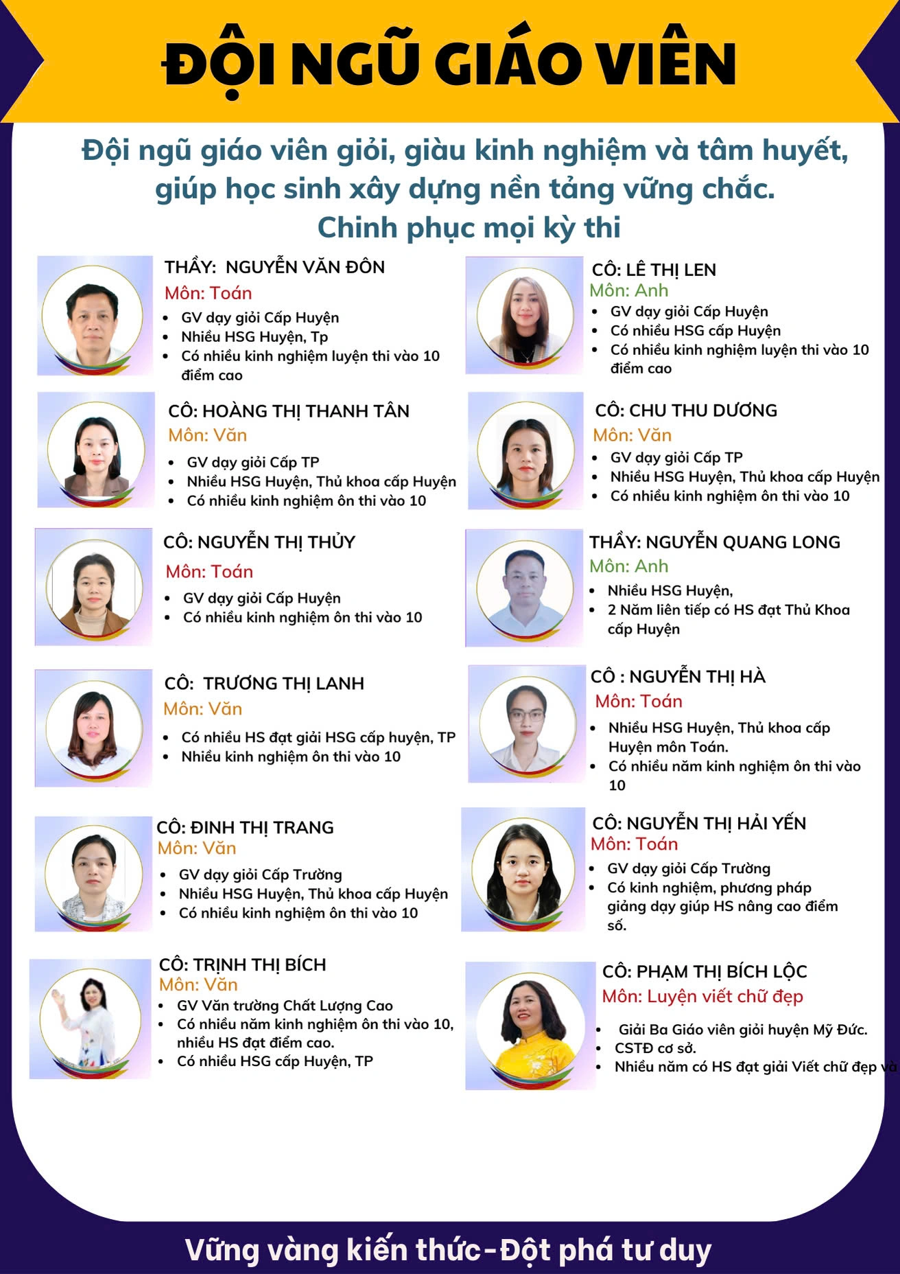 Đội ngũ giáo viên 2